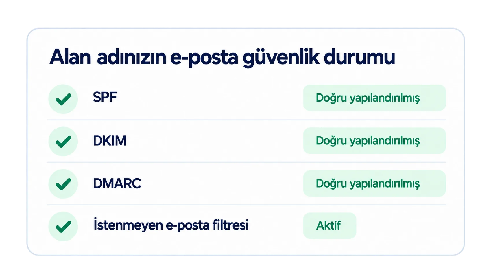 Alan adınızın e-posta güvenlik durumu — SPF, DKIM, DMARC doğru yapılandırılmış