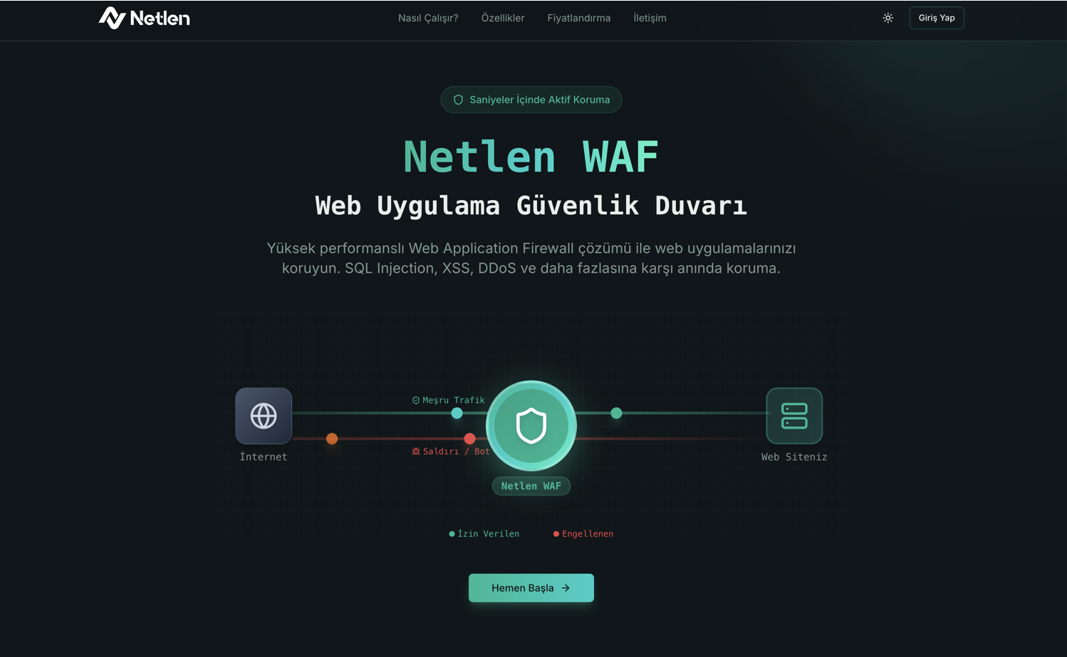 Netlen WAF