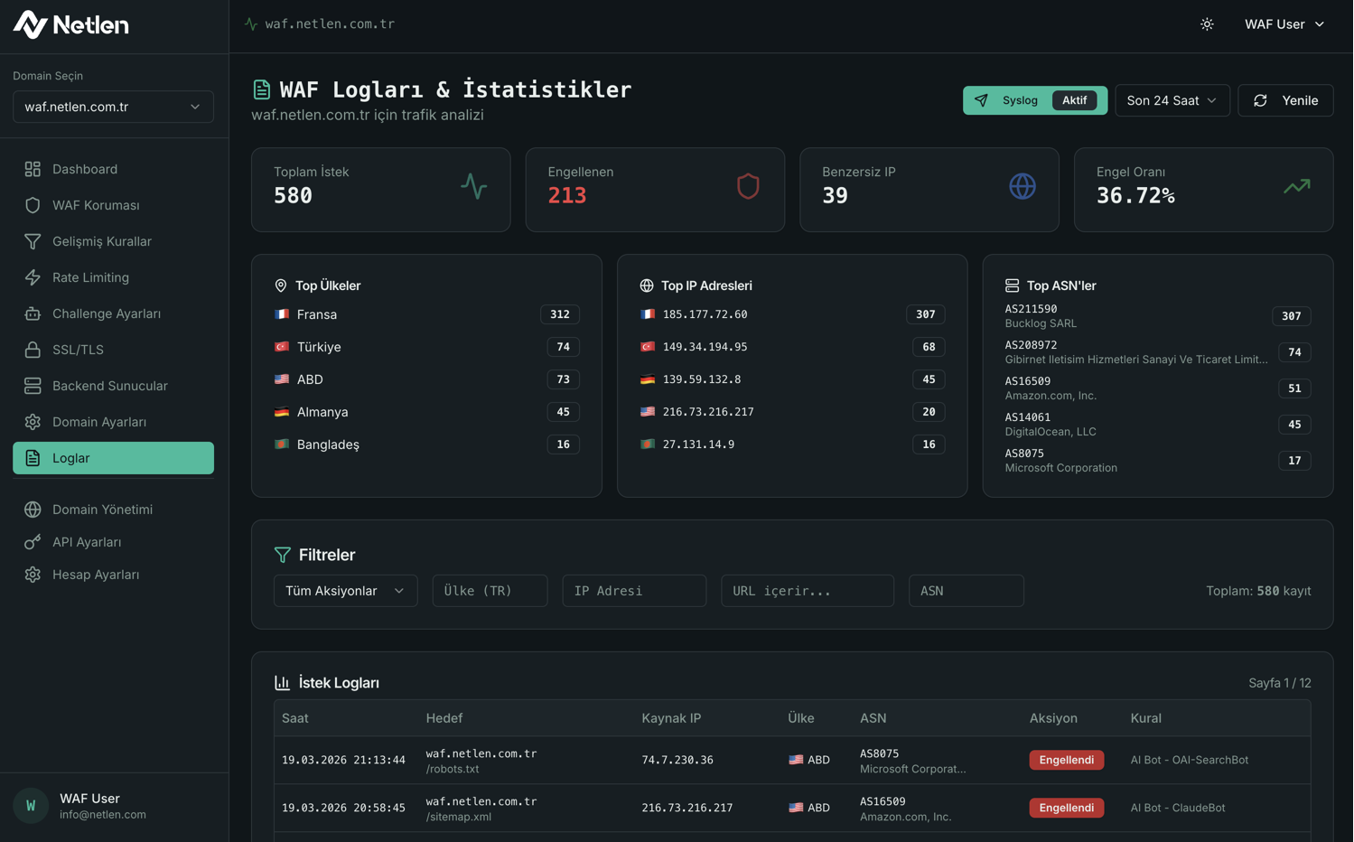 WAF Logları